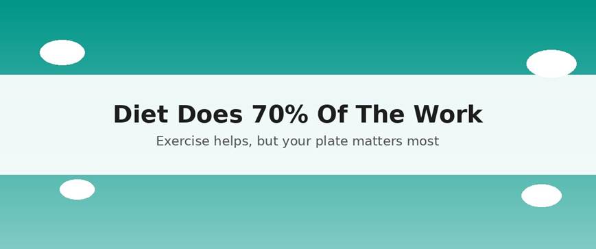 Lose Weight Without A Gym